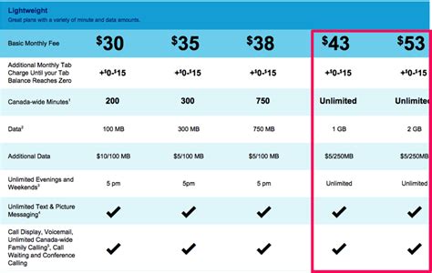 fido cell phone plans for seniors.